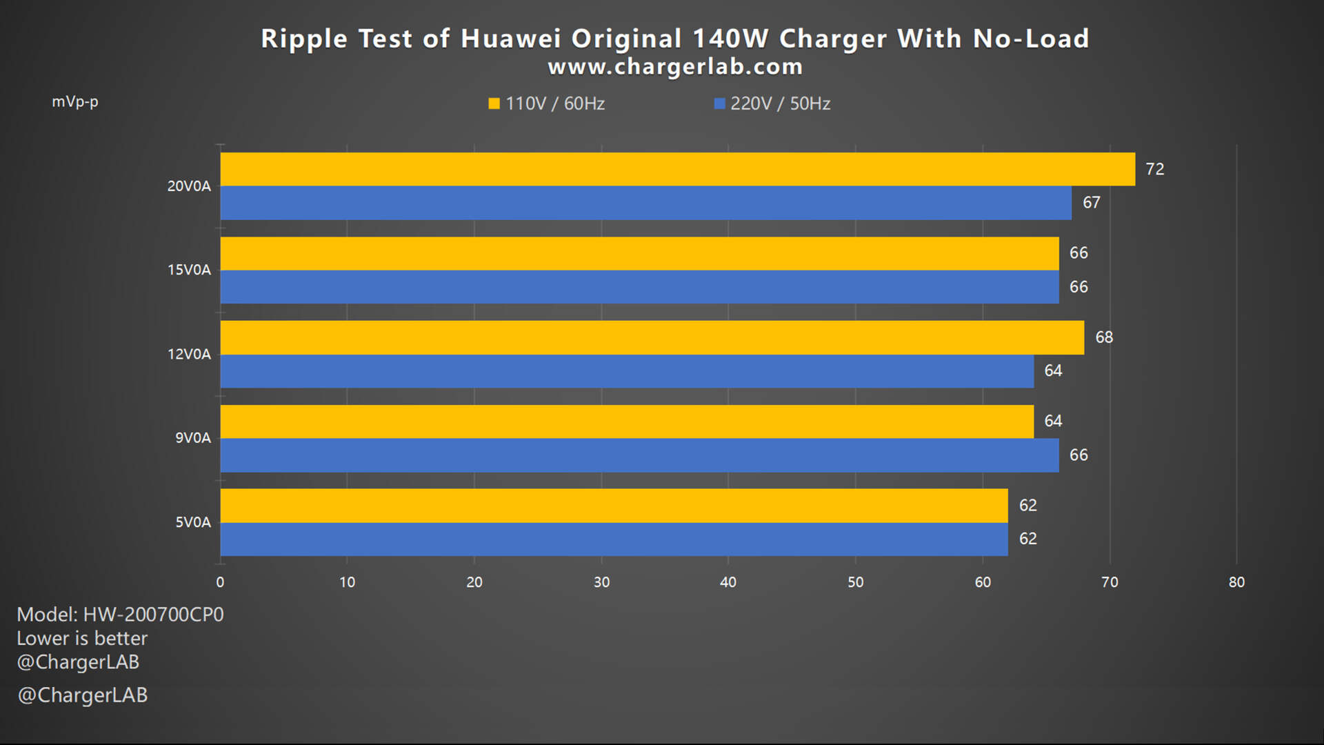 Review of the Original 140W Charger of Huawei MateBook X Pro-Chargerlab