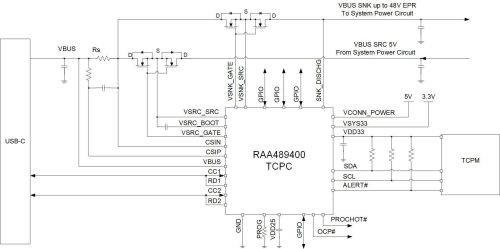 Renesas RAA489400: Versatile USB Type-C Controller Empowering High-Power Devices
