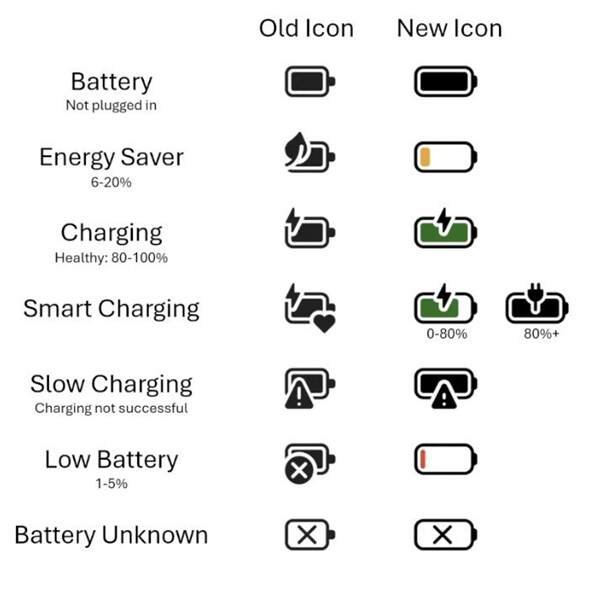 Microsoft Introduces New Windows 11 Battery Icon Update at March 4 Insider Meeting-Chargerlab