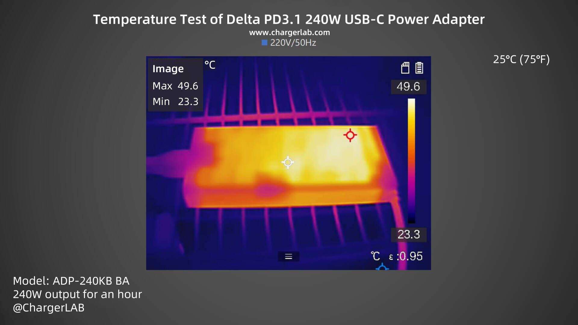 Review of Delta's World's First PD3.1 240W USB-C Power Adapter-Chargerlab