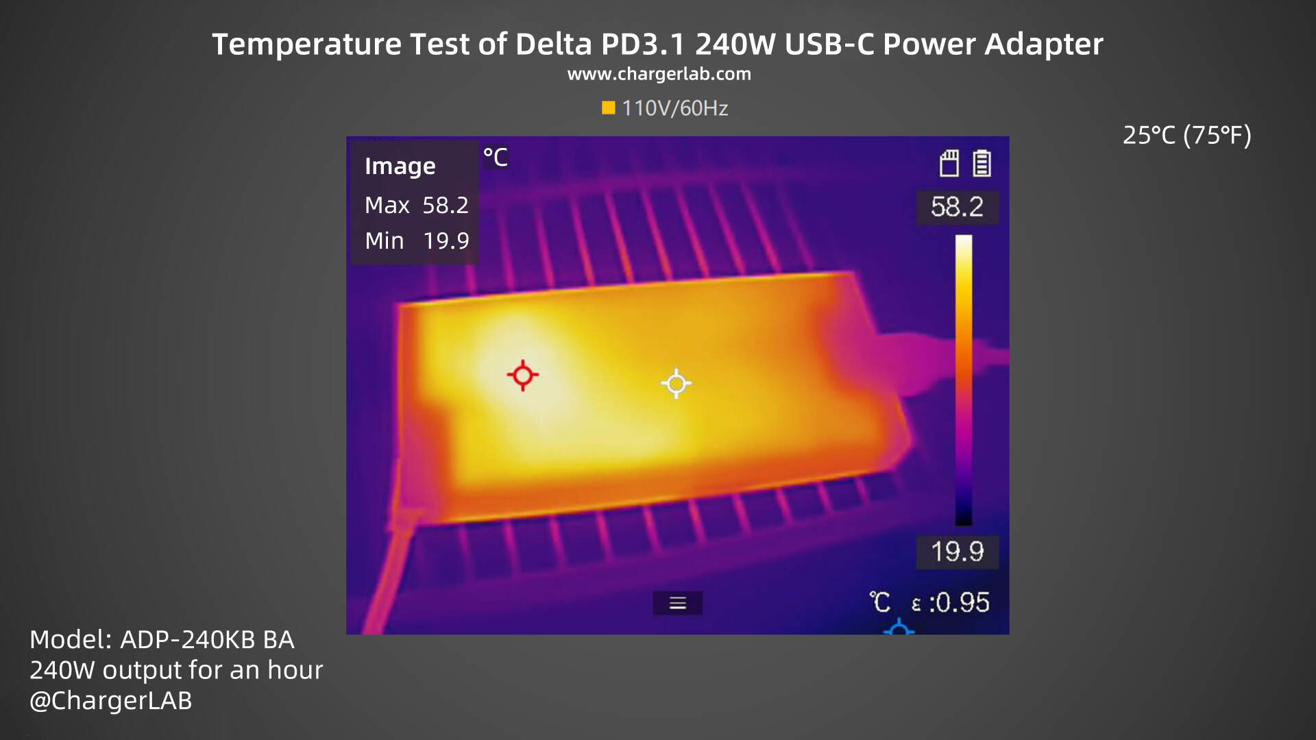Review of Delta's World's First PD3.1 240W USB-C Power Adapter-Chargerlab