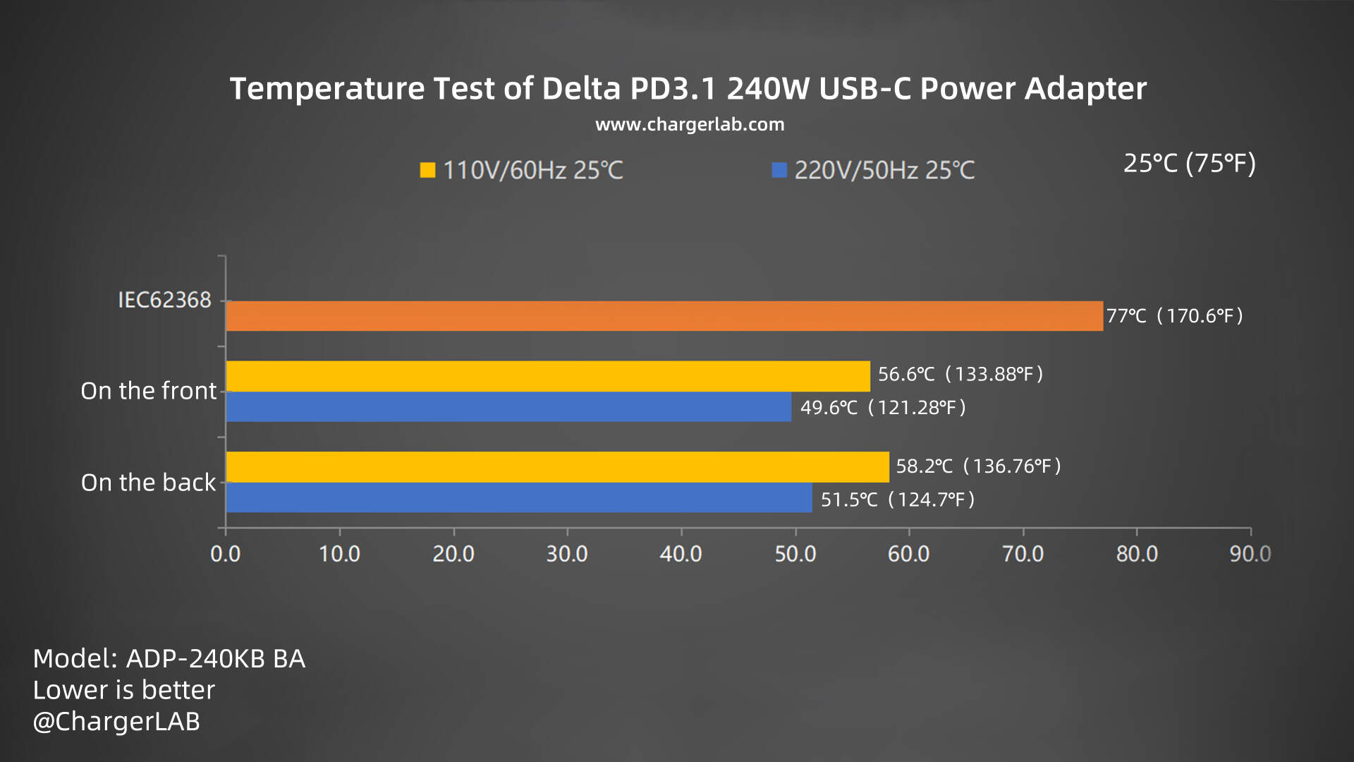 Review of Delta's World's First PD3.1 240W USB-C Power Adapter-Chargerlab