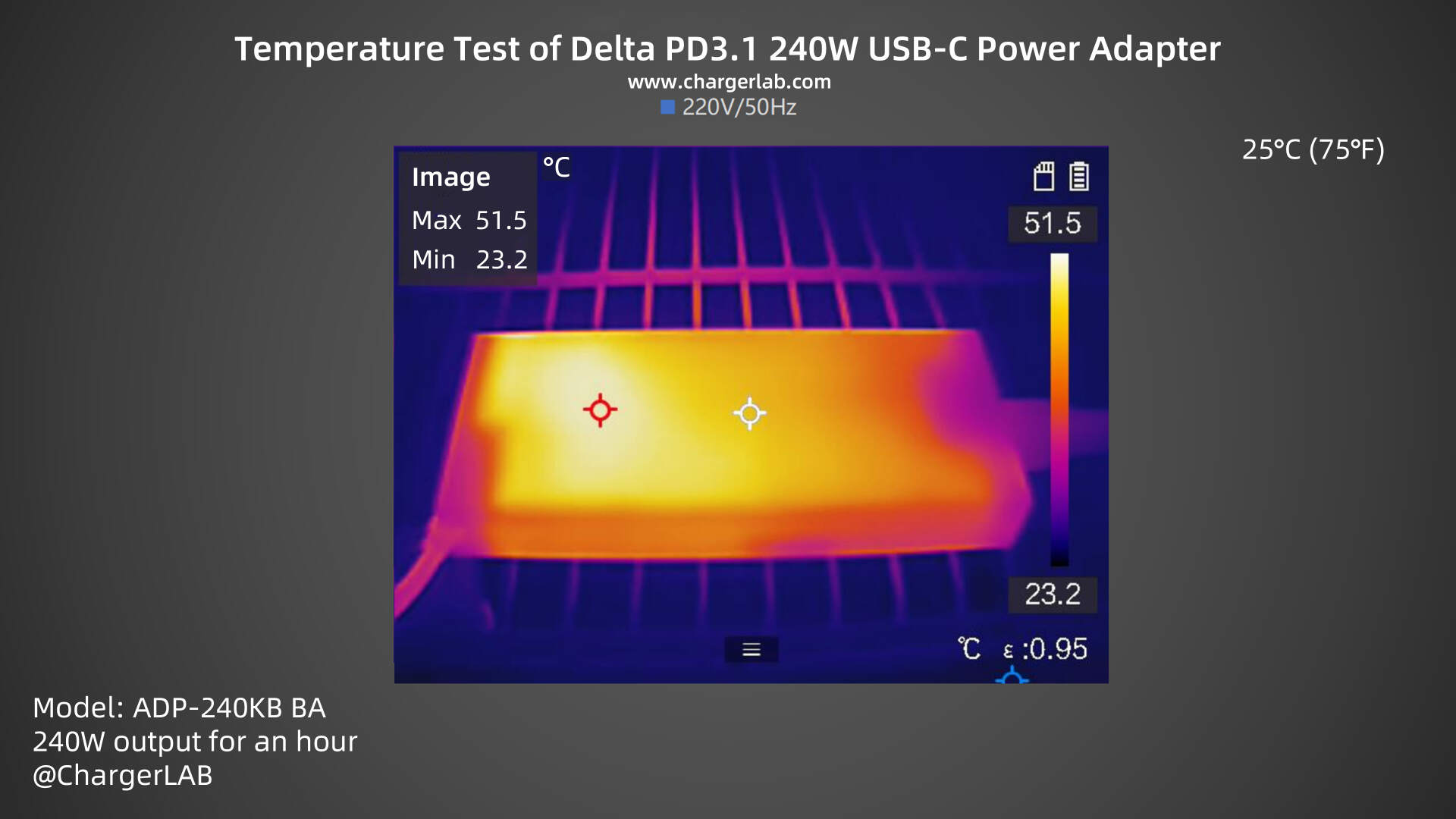 Review of Delta's World's First PD3.1 240W USB-C Power Adapter-Chargerlab