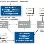 Diodes Announces 20Gbps Universal High-Speed Crossbar Switch