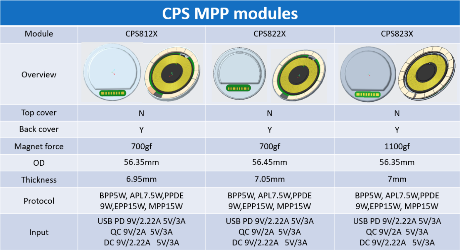 For iPhone 15 | ConvenientPower Launches Three Qi2 MPP Wireless Charging Modules-Chargerlab