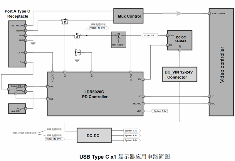 PD3.1 Supported | Legendary Launched LDR6020 Chip Series-Chargerlab