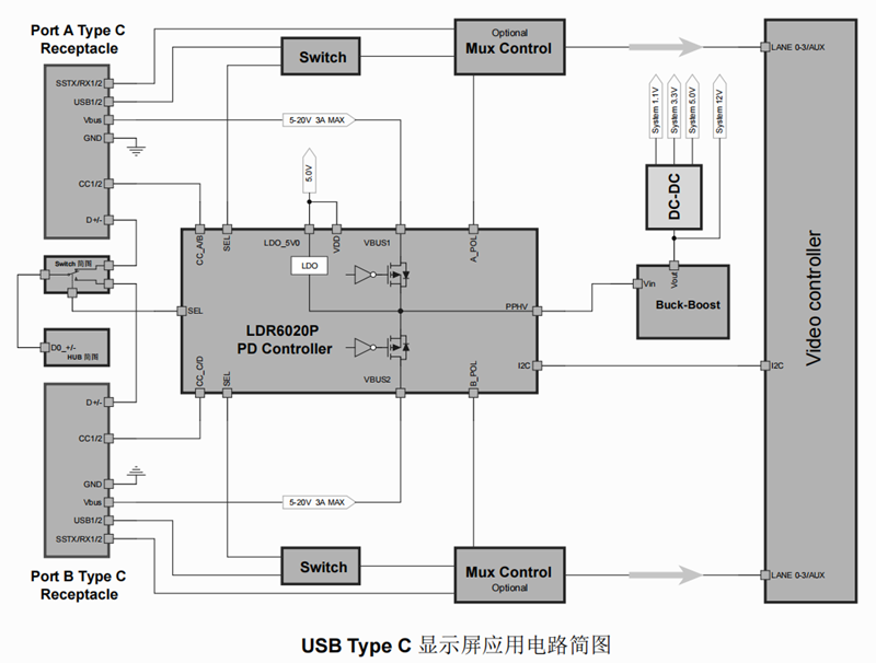 PD3.1 Supported | Legendary Launched LDR6020 Chip Series-Chargerlab