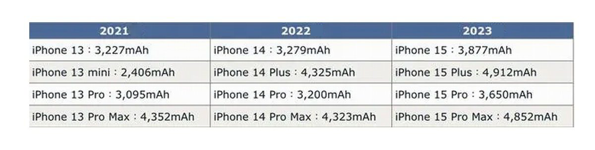 USB-C is COMING! | Apple's Wonderlust iPhone 15 Event Scheduled for September 12th-Chargerlab