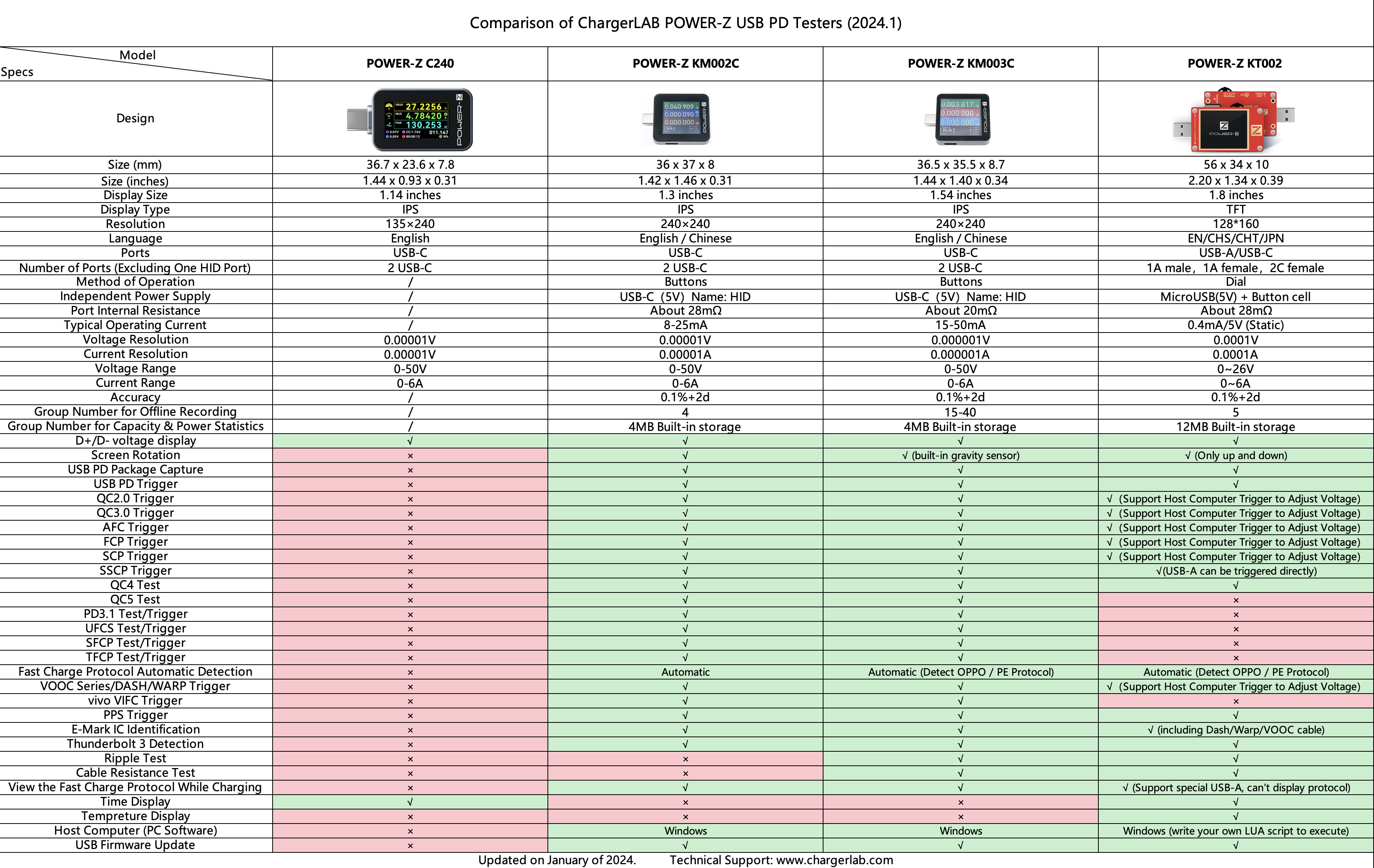 POWER-Z Technical Support-Chargerlab
