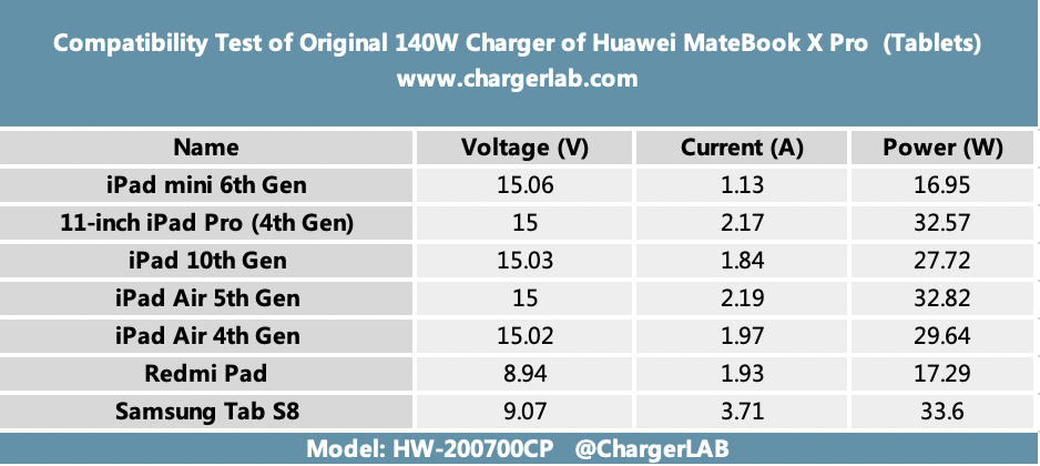 Review of the Original 140W Charger of Huawei MateBook X Pro-Chargerlab