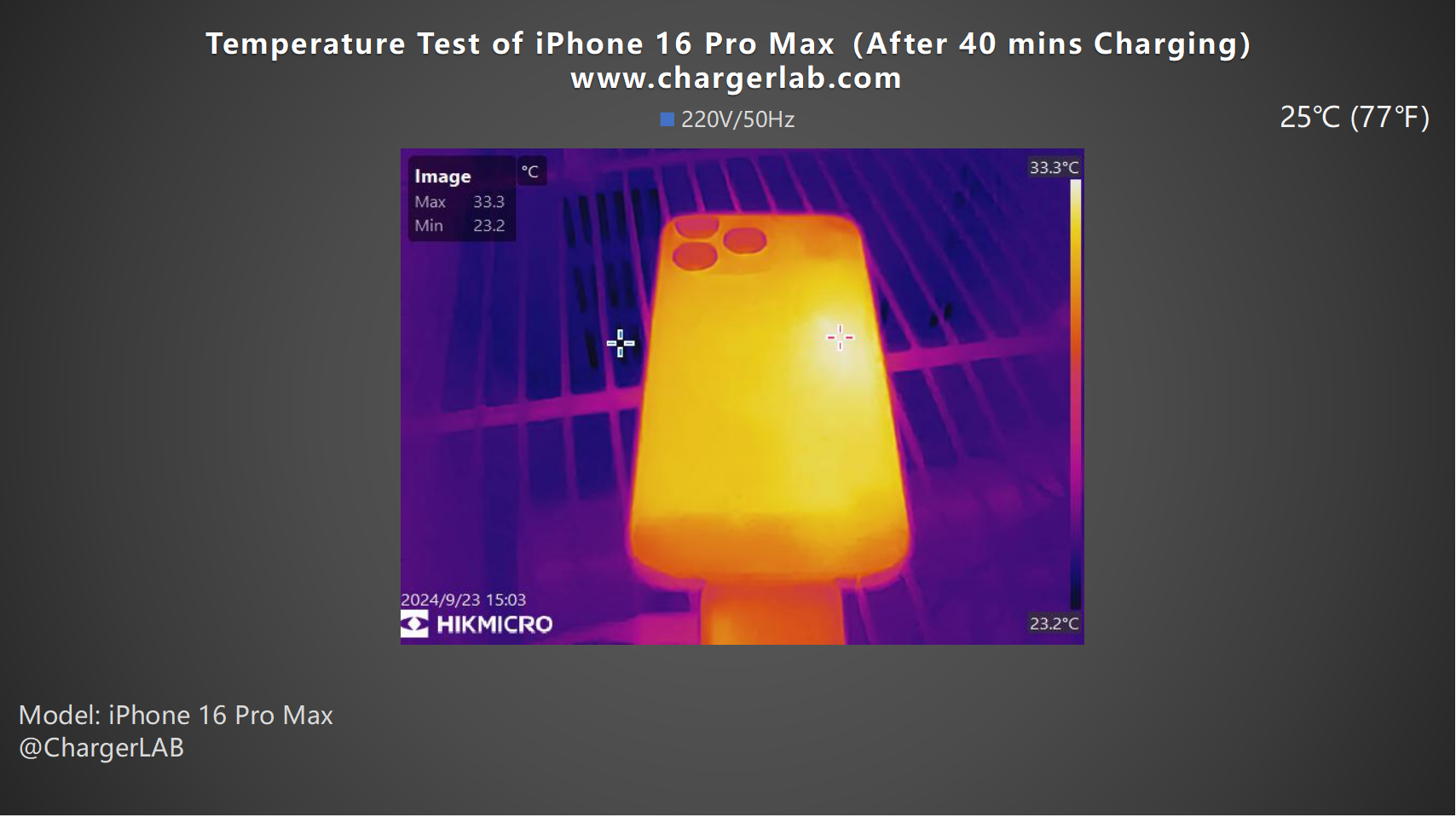 Improved Charging Power | Charging Review of iPhone 16 Pro Max-Chargerlab