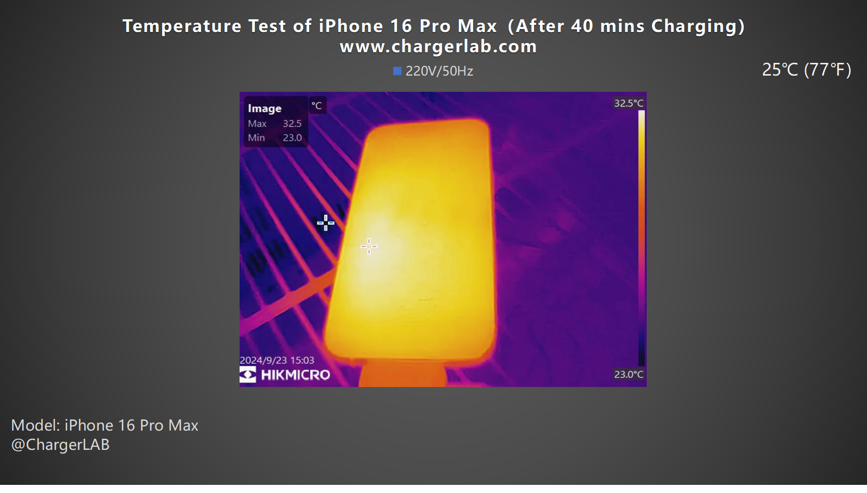 Improved Charging Power | Charging Review of iPhone 16 Pro Max-Chargerlab