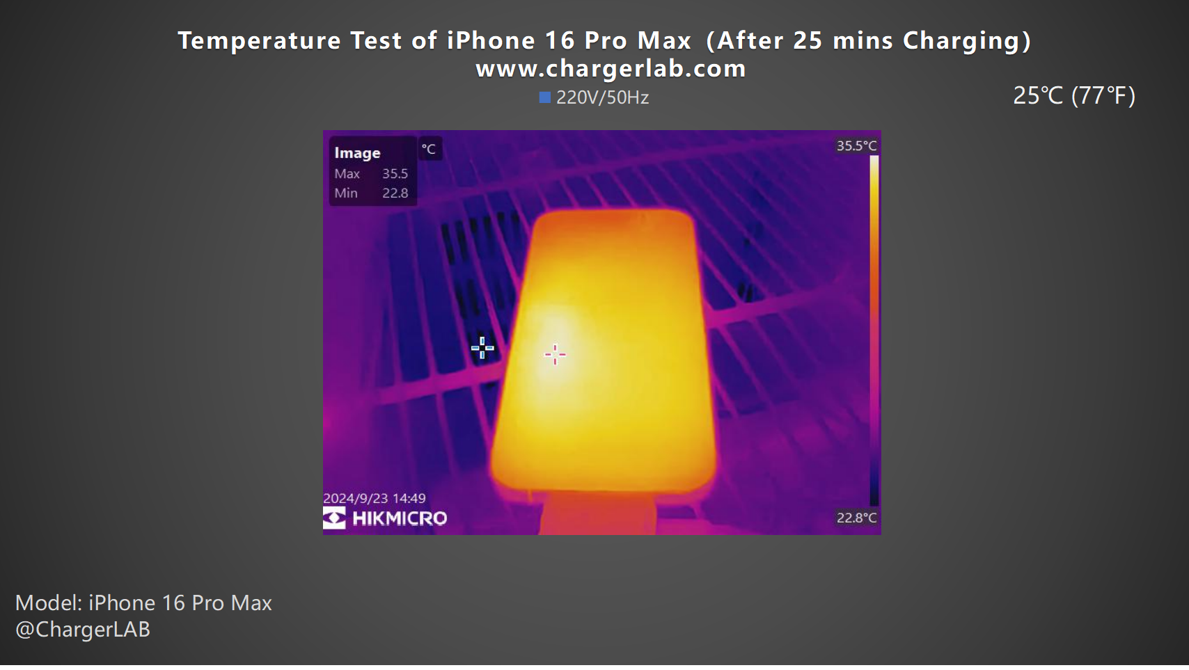 Improved Charging Power | Charging Review of iPhone 16 Pro Max-Chargerlab
