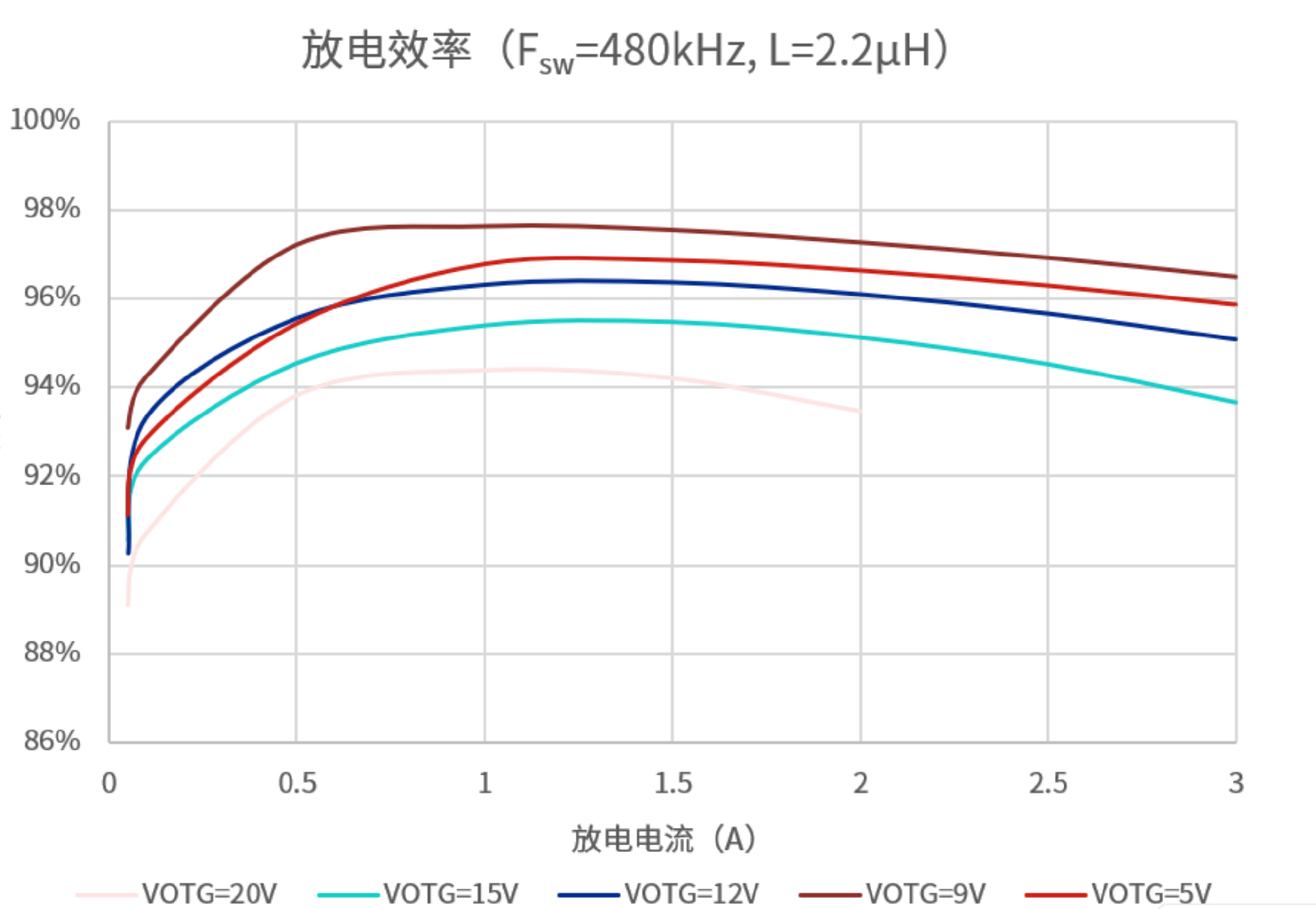 Southchip Technology Launches SC8911 Synchronous Bidirectional Buck-Boost Charging Chip-Chargerlab