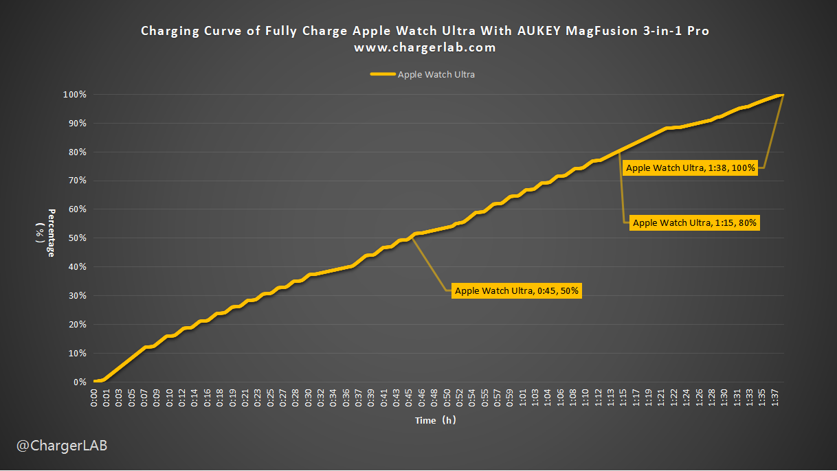Charging While Cooing | Review of AUKEY MagFusion Pro Active Cooling Wireless Chargers-Chargerlab