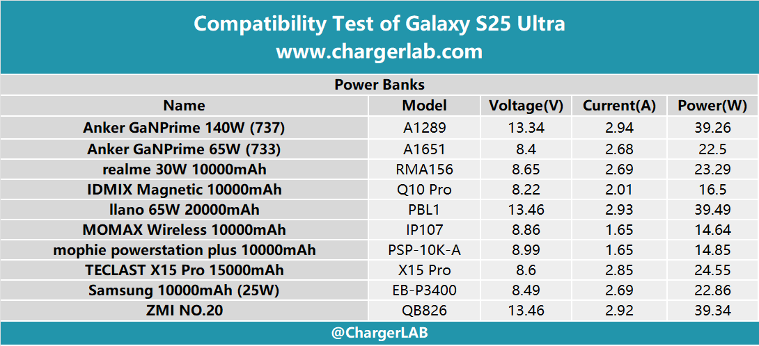 Compatibility Test of Samsung Galaxy S25 Ultra-Chargerlab