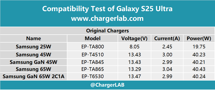 Compatibility Test of Samsung Galaxy S25 Ultra-Chargerlab