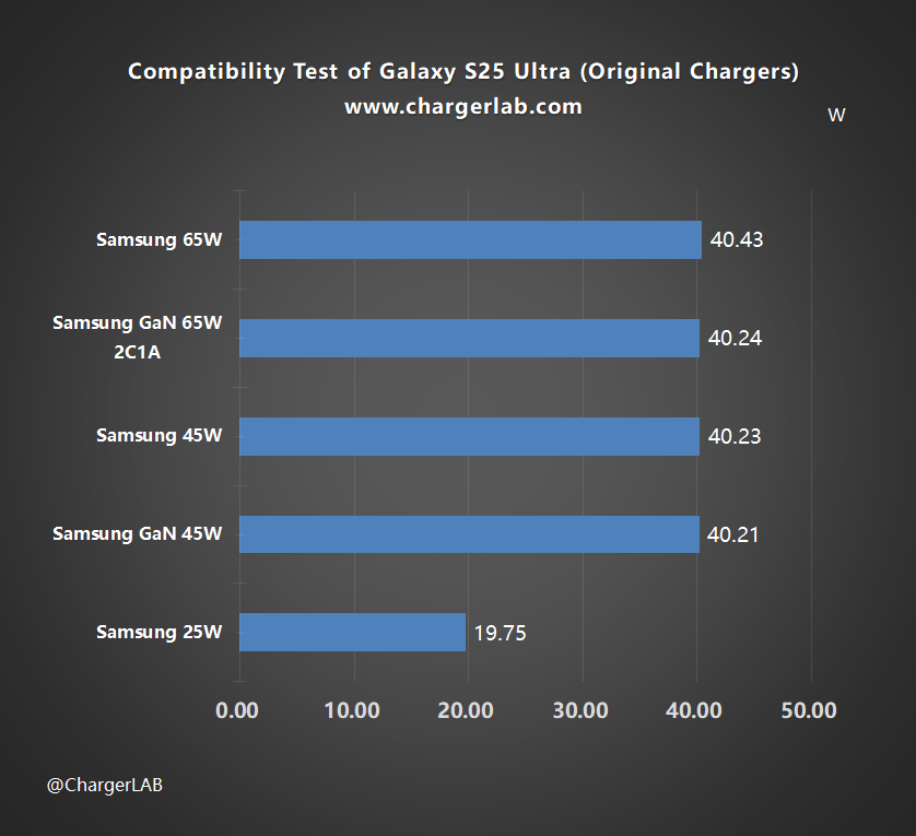 Compatibility Test of Samsung Galaxy S25 Ultra-Chargerlab