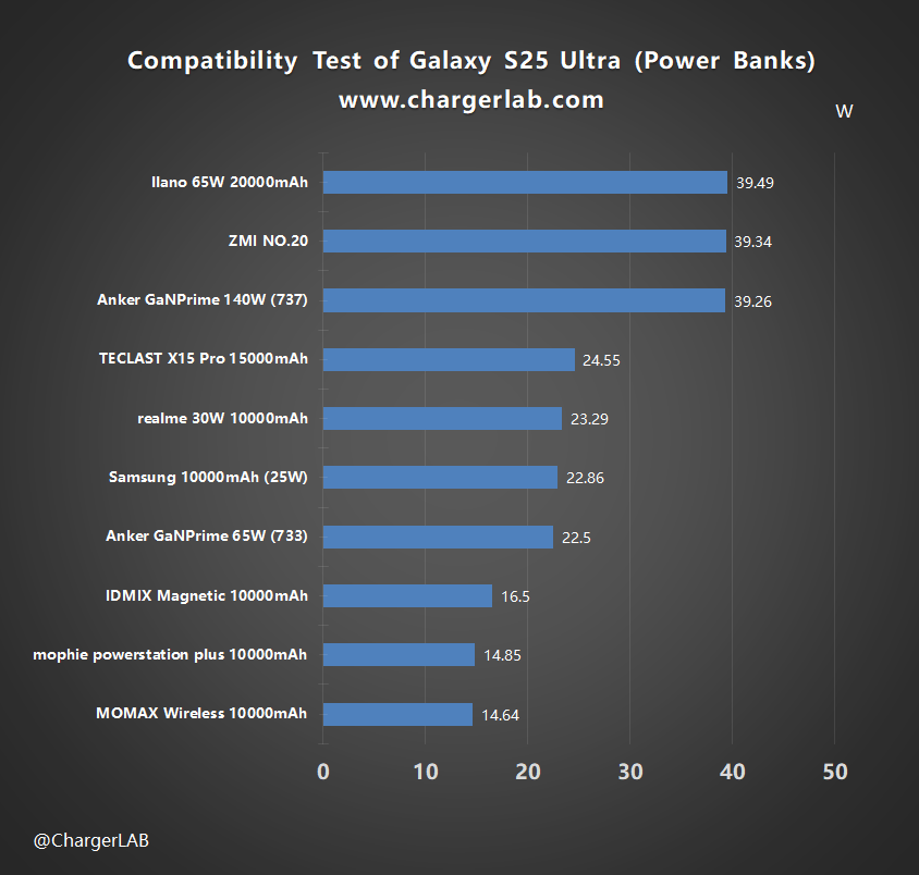Compatibility Test of Samsung Galaxy S25 Ultra-Chargerlab