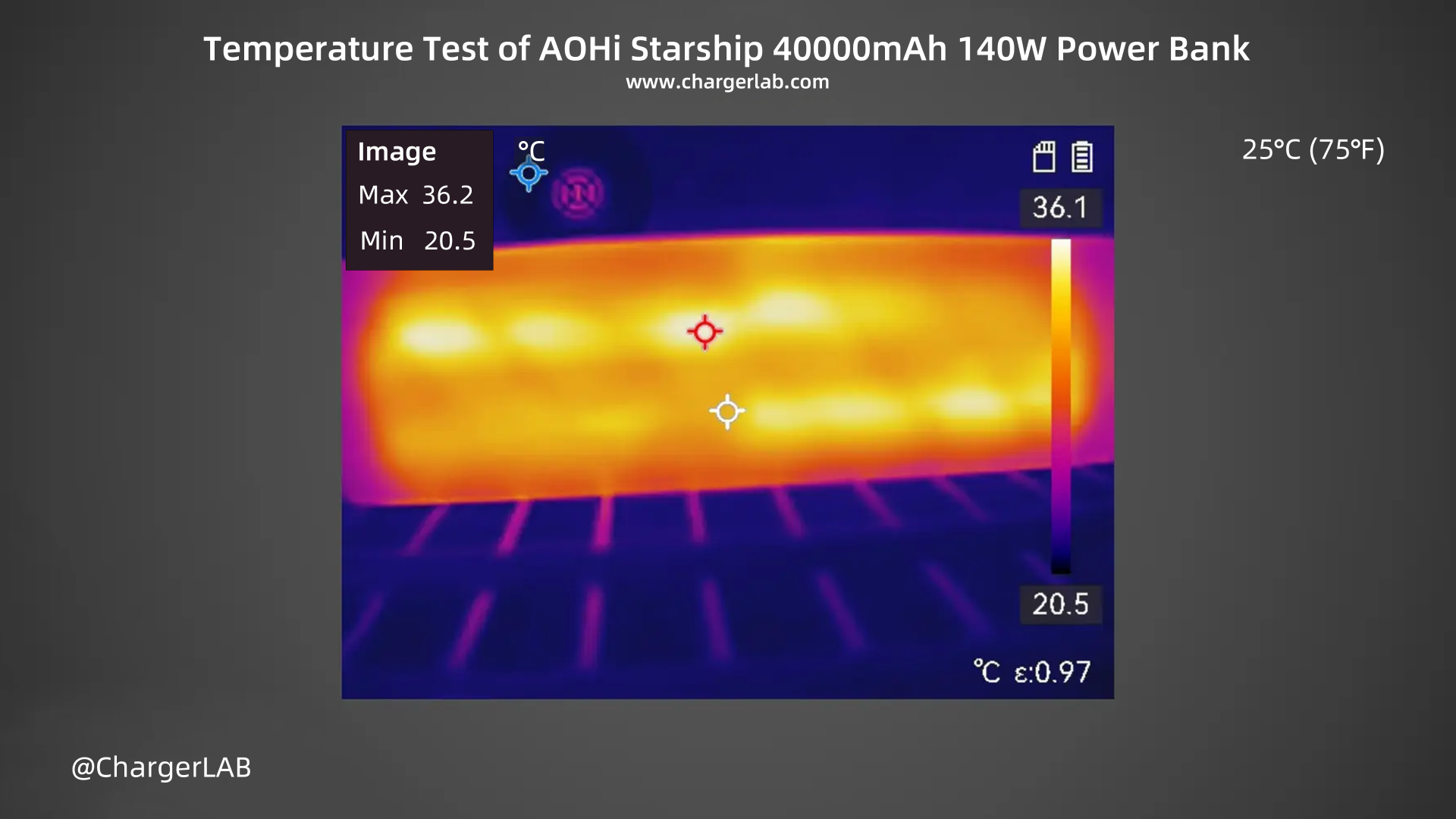 Review of AOHi Starship 40000mAh 140W Power Bank-Chargerlab