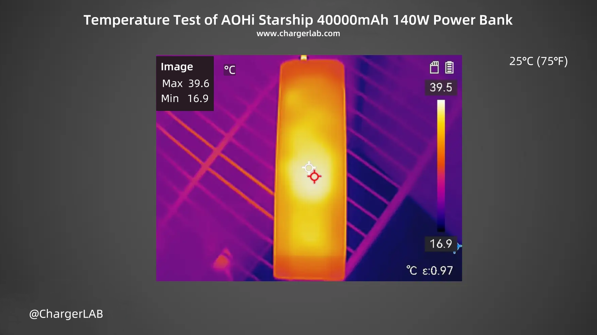 Review of AOHi Starship 40000mAh 140W Power Bank-Chargerlab