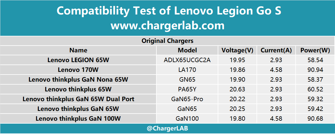 Compatibility Test of Lenovo Legion Go S-Chargerlab
