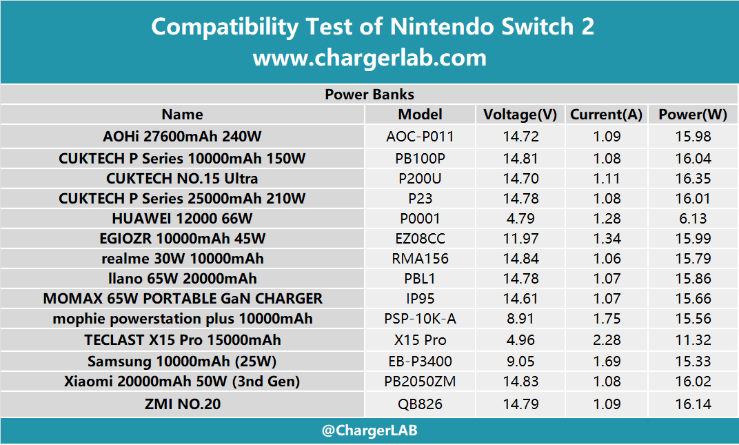 Compatibility Test of Nintendo Switch 2 (Handheld Mode)-Chargerlab