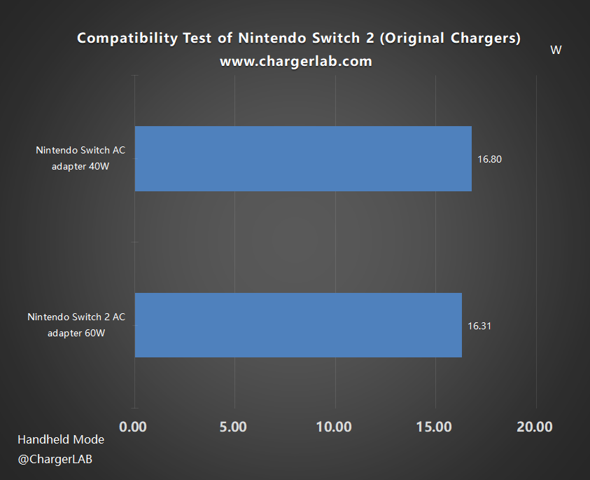 Compatibility Test of Nintendo Switch 2 (Handheld Mode)-Chargerlab