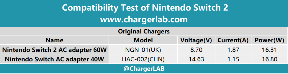Compatibility Test of Nintendo Switch 2 (Handheld Mode)-Chargerlab