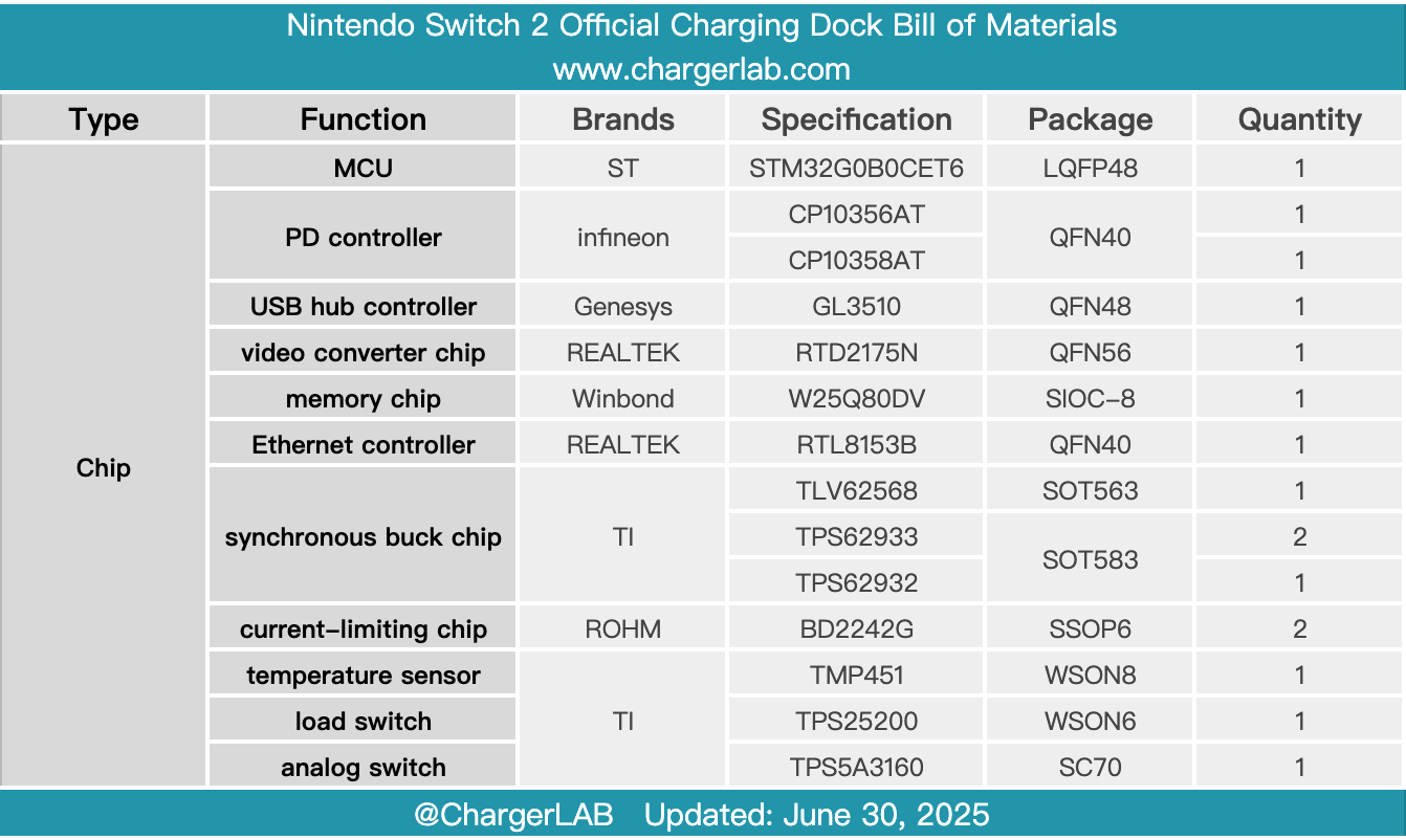 Teardown of Nintendo Switch 2 Official Charging Dock-Chargerlab