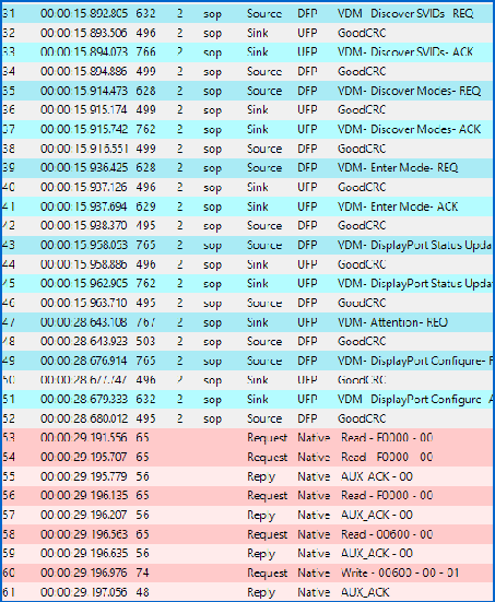 ChargerLAB POWER-Z ET240: Top Features at a Glance-Chargerlab