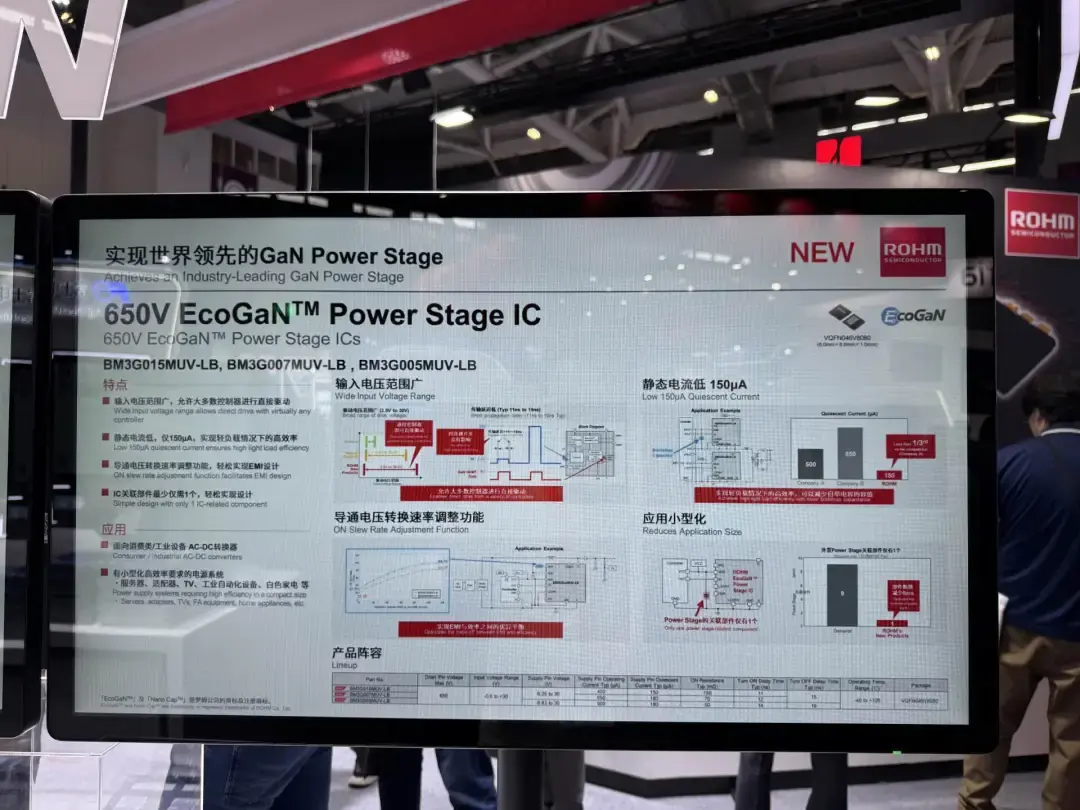 ROHM Unveils Compact, High-Efficiency 650V EcoGaN Power IC Series